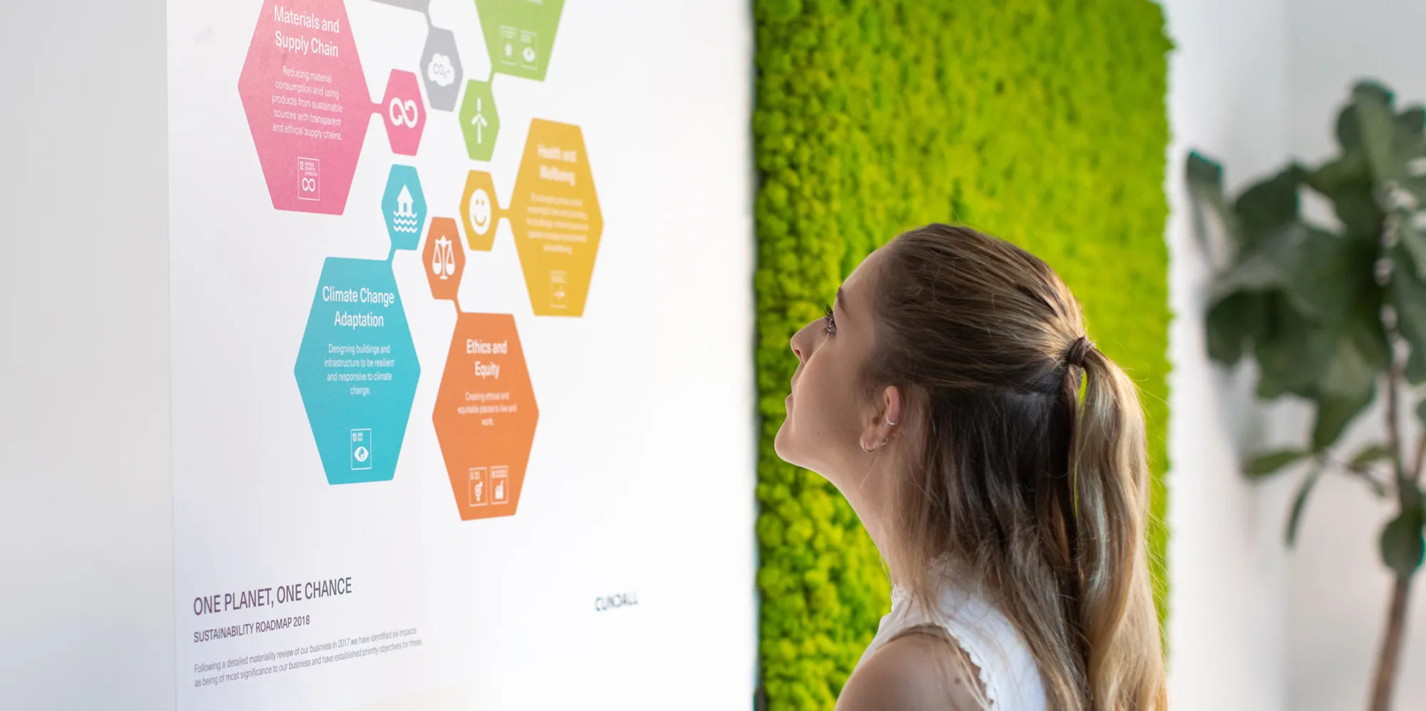 ZCD2030 advocate looking at sustainability poster on meeting room wall