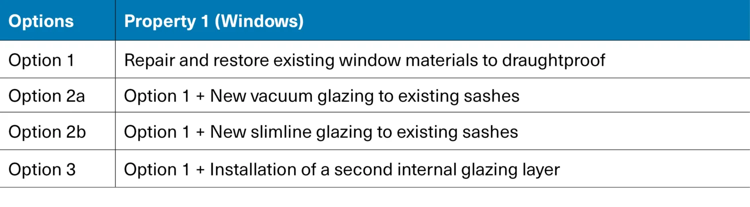 Table with various option values
