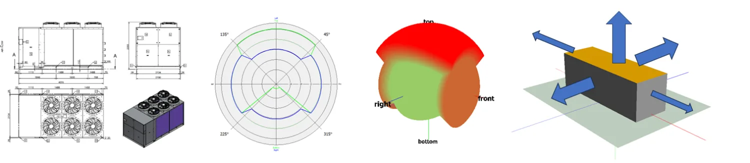 Drawing of noise impact