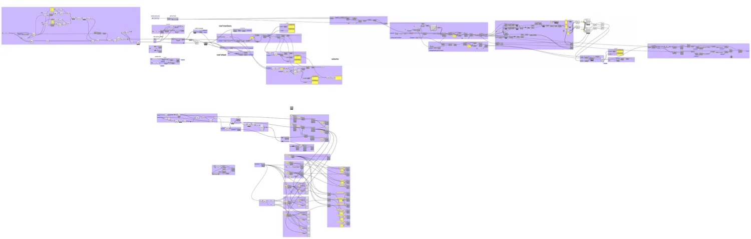 A flowchart with interconnected nodes and pathways in purple and yellow, divided into two sections with multiple labeled boxes and connecting lines.
