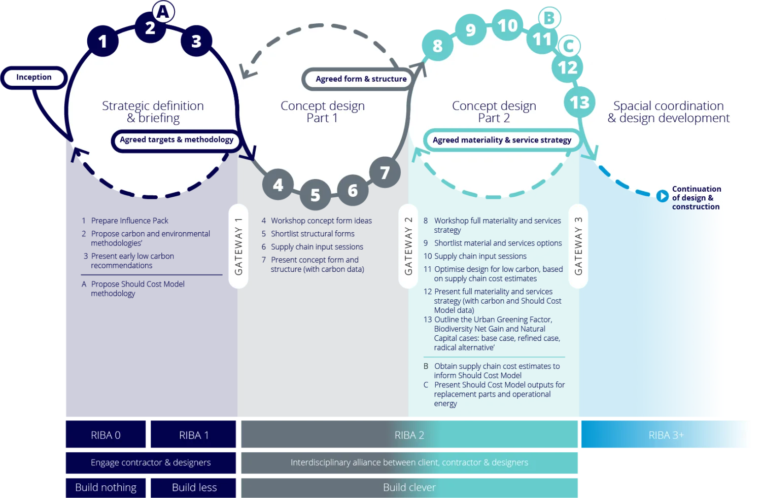 Infographic showing the Circular Twin process