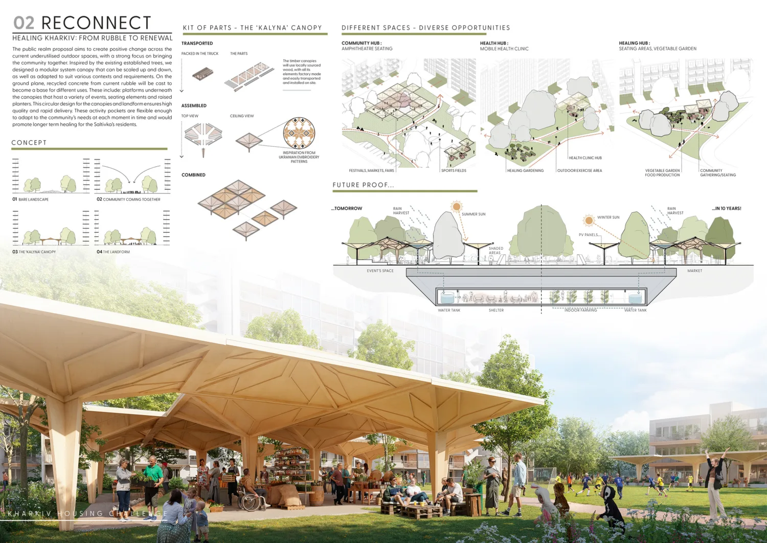 Page from the submission with architectural renders of the proposed scheme