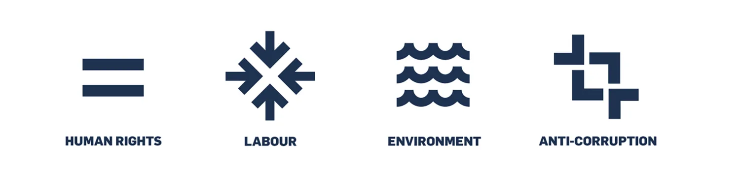 Four icons represent concepts: an equal sign with "HUMAN RIGHTS," inward arrows with "LABOUR," wavy lines with "ENVIRONMENT," and interlocking shapes with "ANTI-CORRUPTION."