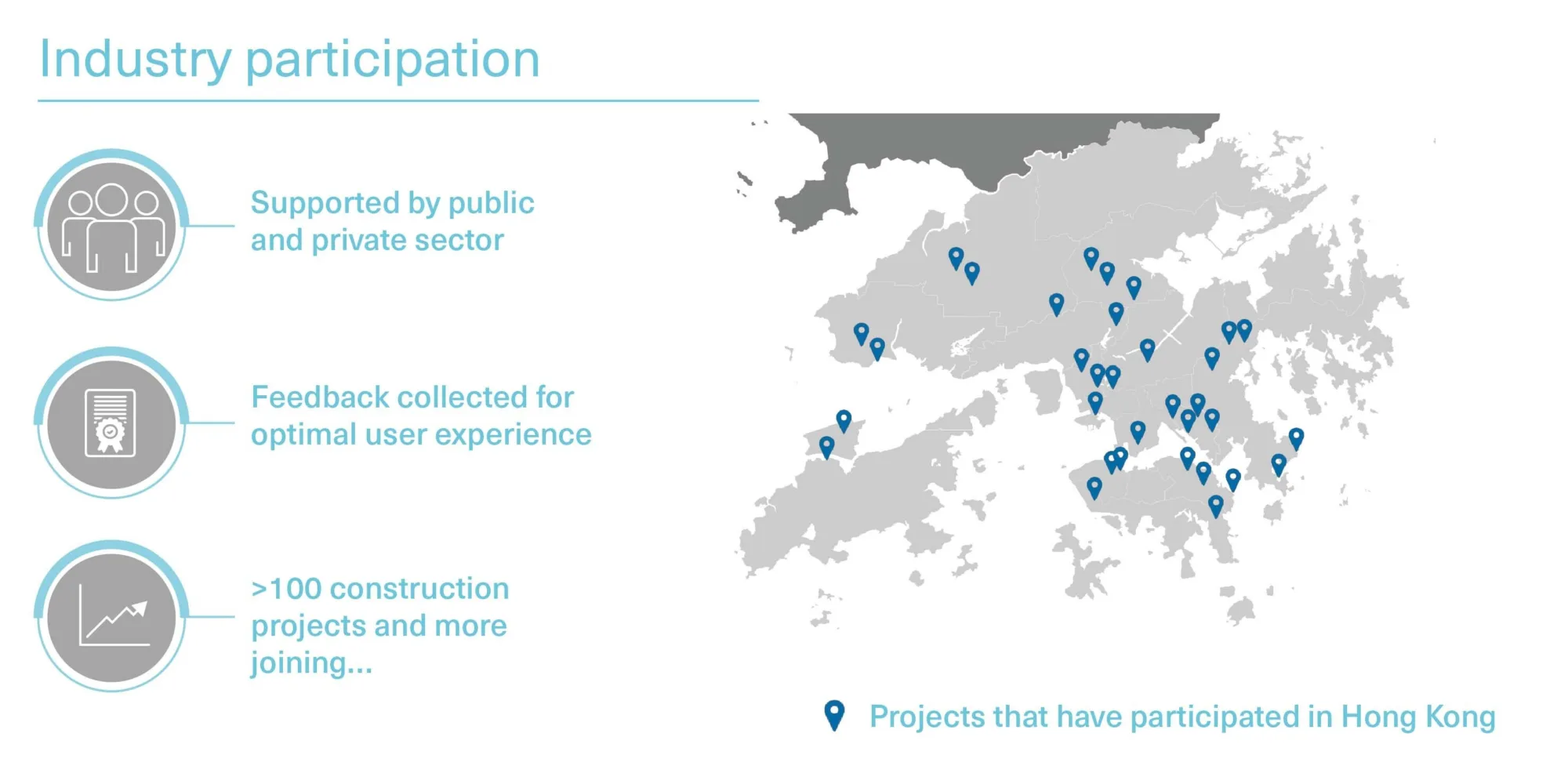 Map and key statistics of participants using CAT