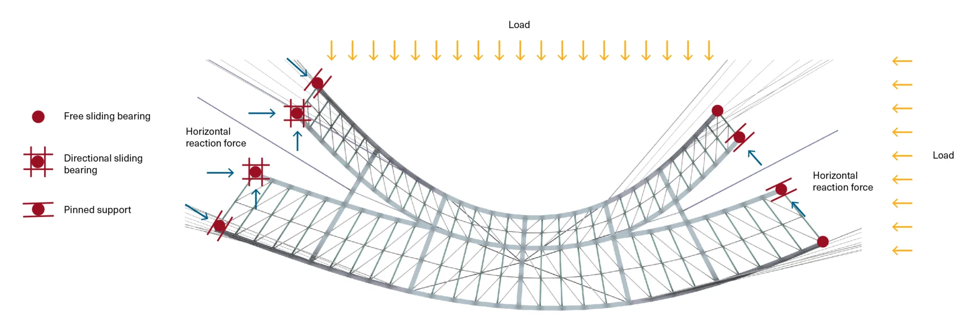 Articulation plan of the bridge design