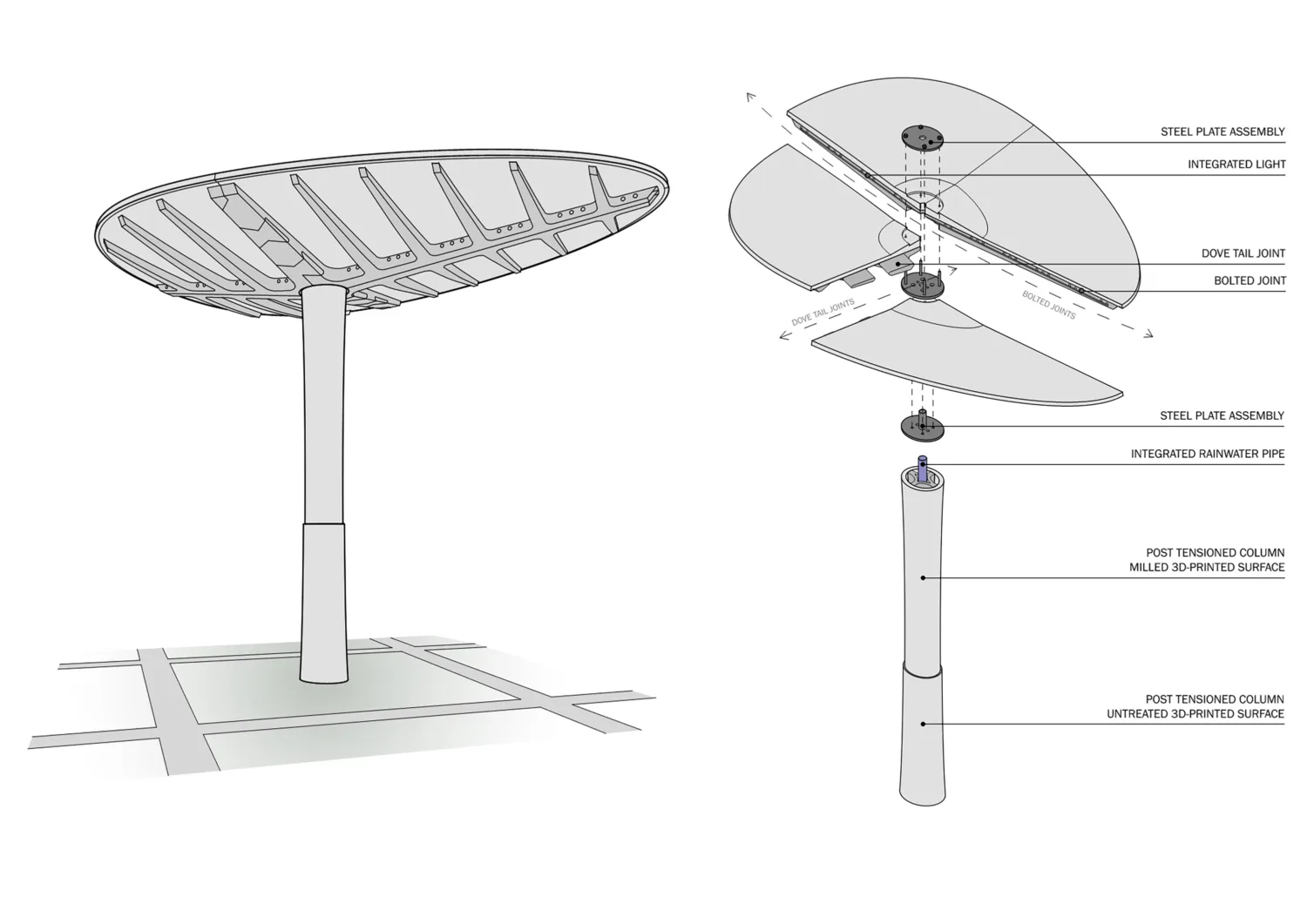 Two diagrams of a structure with an oval-shaped canopy supported by a central column. Left shows the full assembly; right is an exploded view with labels: Steel Plate Assembly, Integrated Light, Dove Tail Joint, Bolted Joint, Integrated Rainwater Pipe, Post-Tensioned Column Milled to Patterned Surface, and Post-Tensioned Column Untreated 3D Printed Surface.